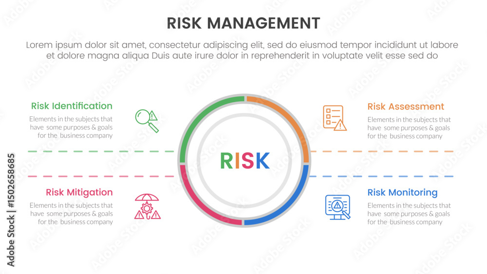 Poster risk management infographic with 4 point stage template with big circle center and symmetric text fo