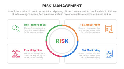 Fototapeta premium risk management infographic with 4 point stage template with big circle center and square outline box for slide presentation