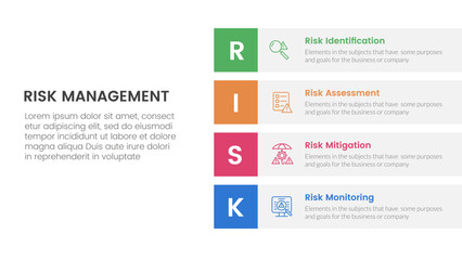 Fototapeta premium risk management infographic with 4 point stage template with vertical stack rectangle box description for slide presentation