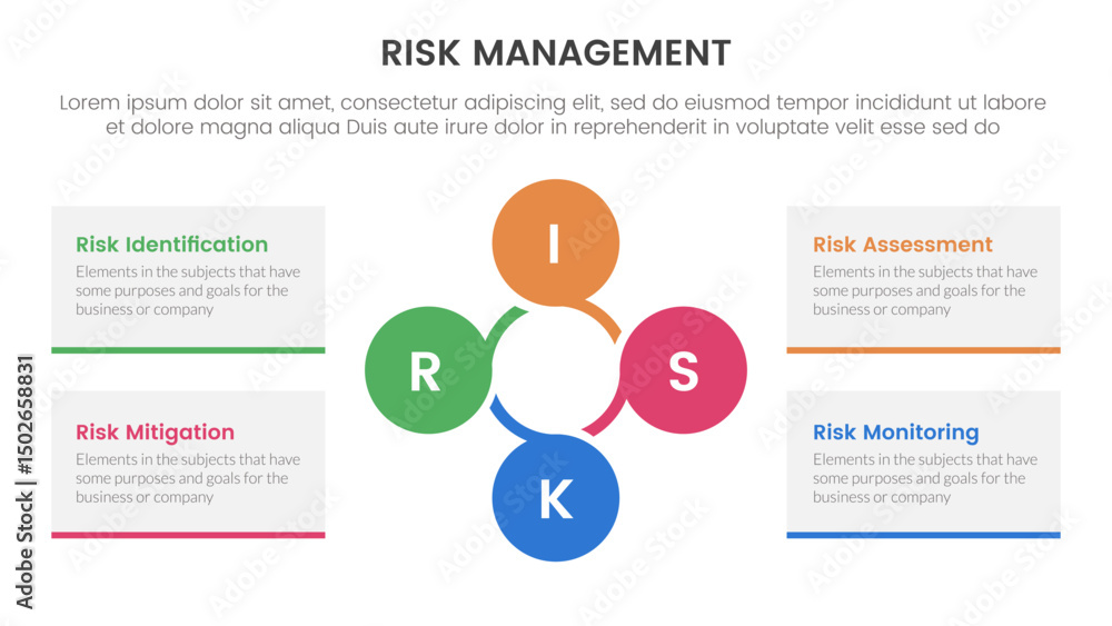 Poster risk management infographic with 4 point stage template with circular circle cycle linked for slide 