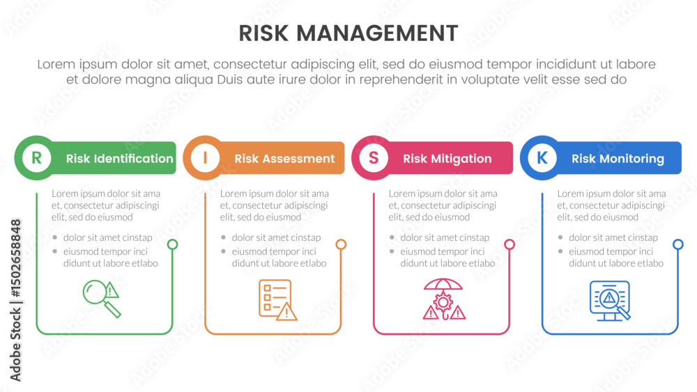 Poster risk management infographic with 4 point stage template with outline table and circle header for sli