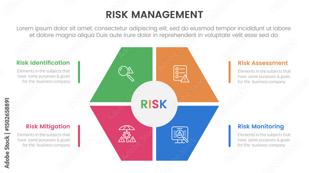 Poster risk management infographic with 4 point stage template with hexagon shape main center for slide pre