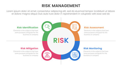 risk management infographic with 4 point stage template with big circle outline with small circle badge for slide presentation