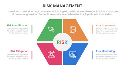 risk management infographic with 4 point stage template with hexagon shape main center for slide presentation