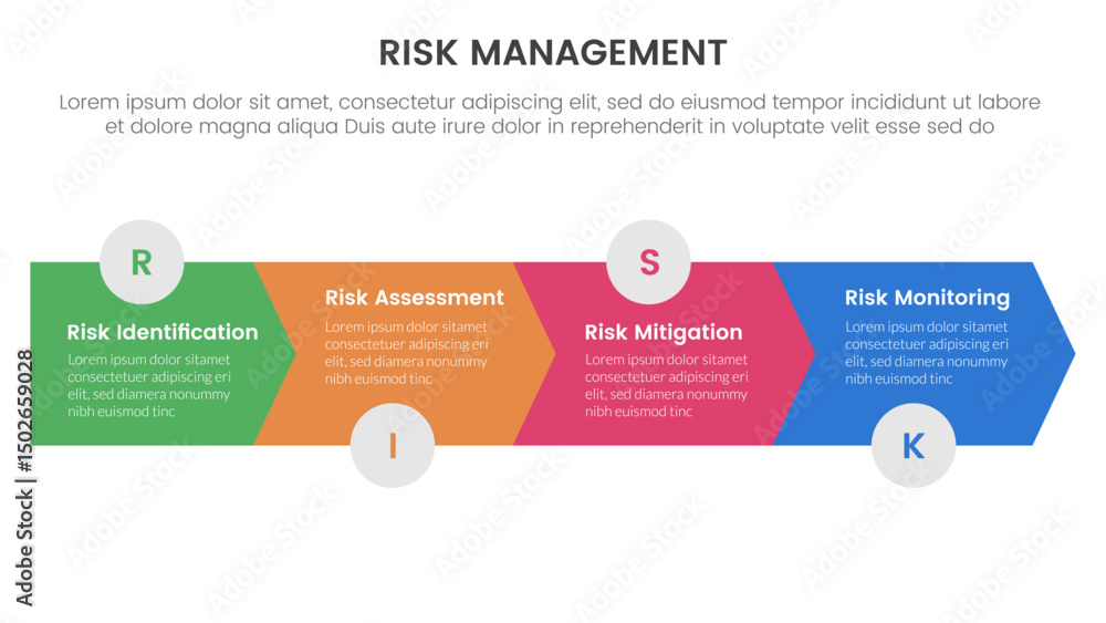 Poster risk management infographic with 4 point stage template with arrow horizontal right direction for sl