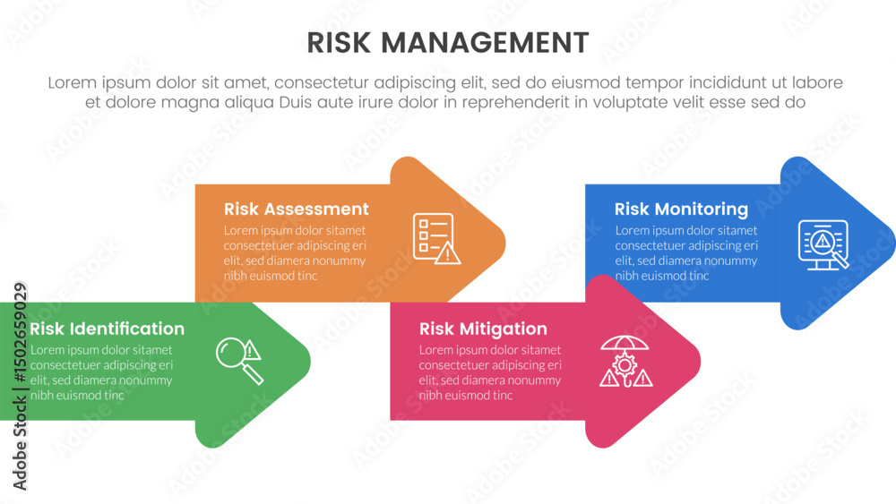 Poster risk management infographic with 4 point stage template with arrow shape combination right direction