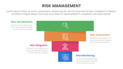 Obraz premium risk management infographic with 4 point stage template with pyramid shape reverse inverted for slide presentation