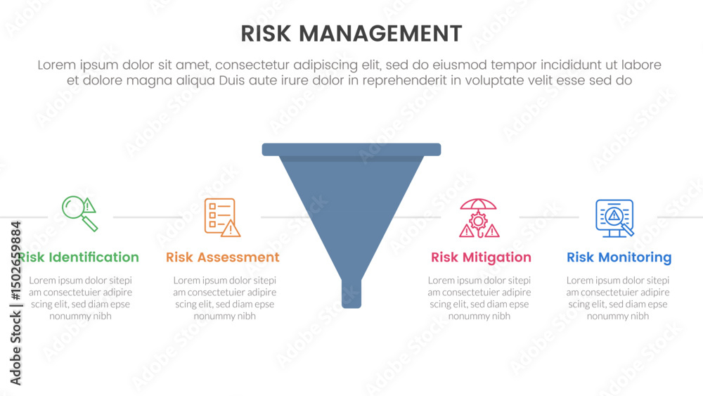 Poster risk management infographic with 4 point stage template with funnel shape with horizontal point desc