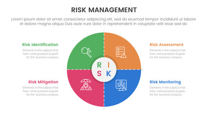 risk management infographic with 4 point stage template with matrix structure with big big circle thick outline for slide presentation