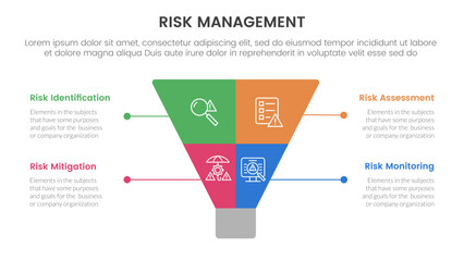 risk management infographic with 4 point stage template with creative funnel slice even symmetric for slide presentation