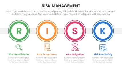 risk management infographic with 4 point stage template with big outline circle horizontal for slide presentation