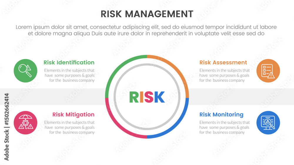 Poster risk management infographic with 4 point stage template with outline circle center symmetric balance