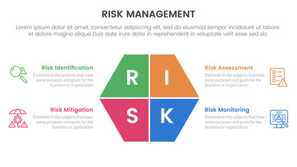 risk management infographic with 4 point stage template with hexagon slice on center for slide presentation