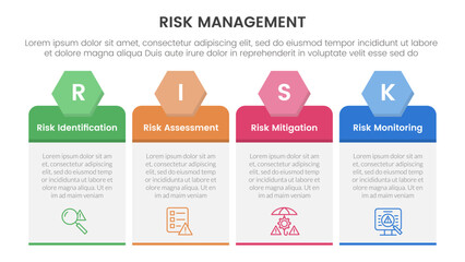 risk management infographic with 4 point stage template with table box with hexagon header for slide presentation