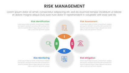 Naklejka premium risk management infographic with 4 point stage template with venn diagram blending and circle cycle circular for slide presentation