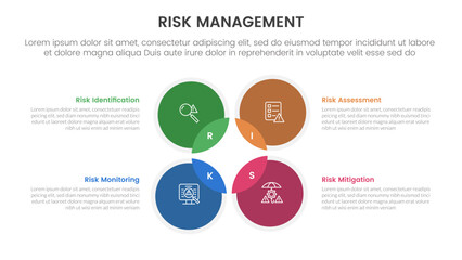 Naklejka premium risk management infographic with 4 point stage template with venn diagram blending and circle on outline center for slide presentation