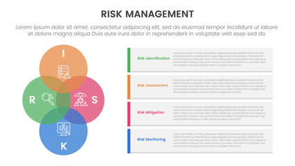 risk management infographic with 4 point stage template with venn diagram blending and vertical circle with container rectangle box for slide presentation