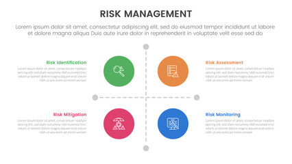 risk management infographic with 4 point stage template with matrix structure with big circle center and line arrow separator for slide presentation