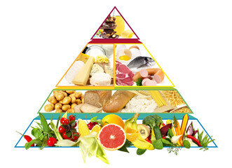 Food Pyramid - Modern Diet Recommendations