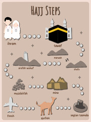 Illustration of Hajj Pilgrimage Steps for Kids with Cute Islamic Cartoon Style &ndash; Ihram, Tawaf, Mina, Arafah, and More