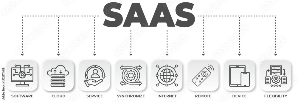 Poster illustrative depiction of software as a service framework, representing technological infrastructure