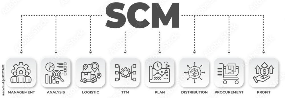 Poster illustrating supply chain management: a visual representation of key components and interconnections
