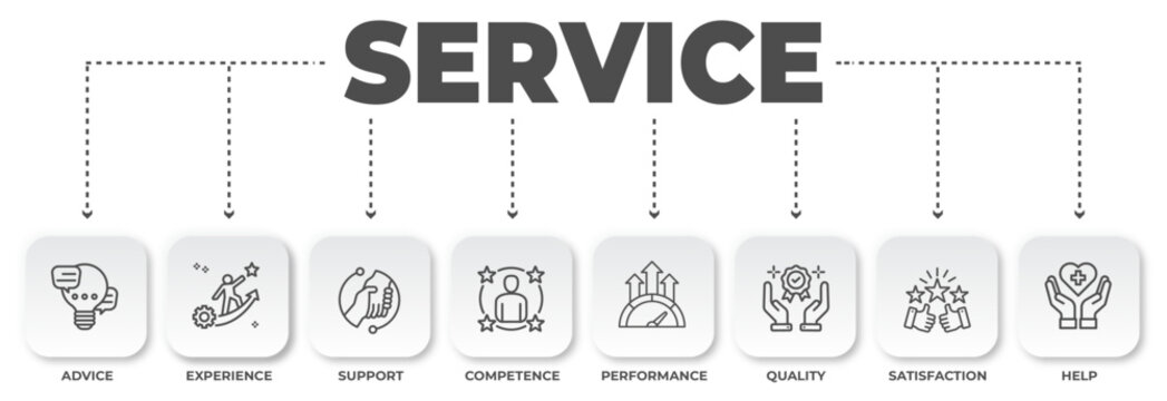 Illustration of the components for customer service excellence including experience, quality and support leading to ultimate satisfaction