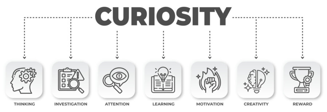 Unveiling the Power of Curiosity: A Visual Exploration of Thinking, Investigation, and the Path to Knowledge and Success with innovative concepts