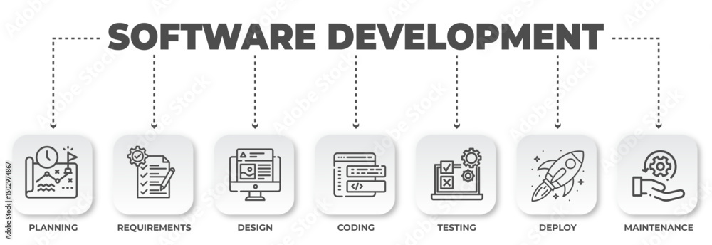 Aufkleber software development process infographic showcasing stages from planning to maintenance in a simplif