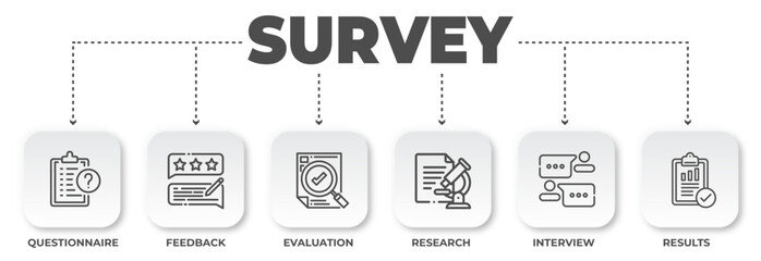 Visual representation illustrating survey methodology, steps like questionnaire, feedback collection, and data results for insightful analysis