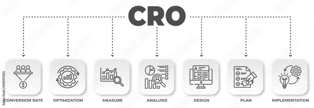 Poster visual representation of conversion rate optimization methodology showing design,implementation,anal