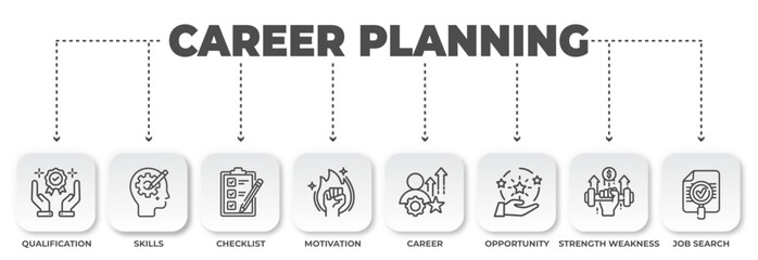 Strategic career planning roadmap illustration showcasing essential steps for professional success and growth, empowering individuals for career advancement © Gambar