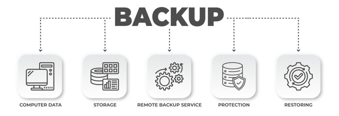 Data backup process presentation showcasing secure storage, remote service, and computer data restoration for business technology, efficiency and protection