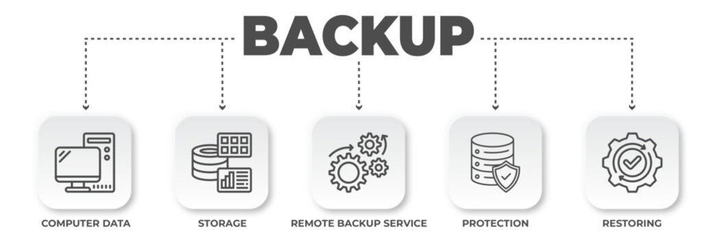 Data backup process presentation showcasing secure storage, remote service, and computer data restoration for business technology, efficiency and protection