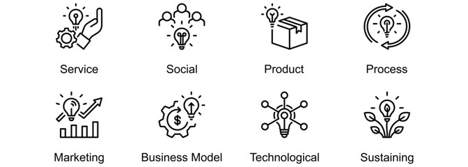 Innovation Strategies banner web icon vector illustration of Service, Social, Product, Process, Marketing, Business Model, Technological, Sustaining