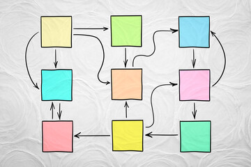 abstract blank flowchart, network or mind map with multiple connections and feedback loops, business concept