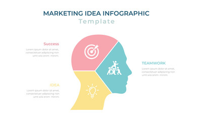 Marketing Idea Infographic Template with Human Brain Mind Lobes Diagram For Business Growth. Progress to Achieve Goal and Target 3 Step Teamwork, Goals, Strategy, and Ideas Concept