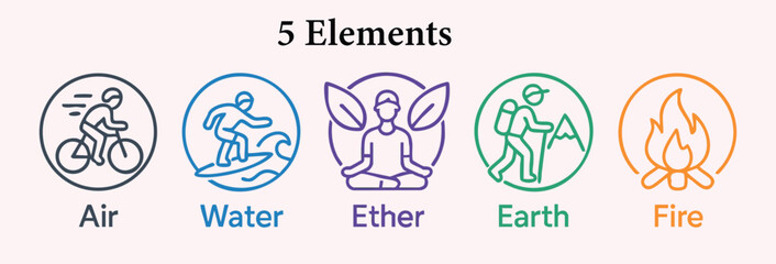 The Five elements of Ayurveda with ether, water, air, fire and earth, abstract line in circle sign vector design

