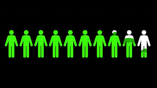 One out of Ten man and Women Indicate a Demographic of 10.4 Character Animations With Green Or Red COLOR Animation Man Woman number 4 out of 10