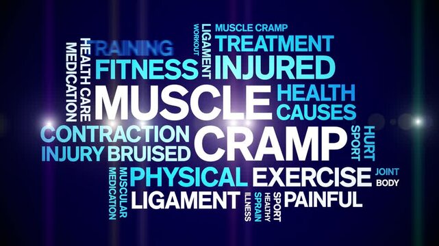 Muscle Cramp animated word cloud;text design animation tag kinetic typography seamless loop.