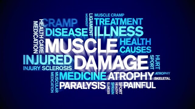 Muscle Damage animated word cloud;text design animation tag kinetic typography seamless loop.һ����: