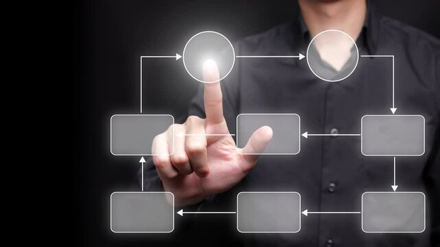 Just use your finger, touch the holographic screen with your finger, the business process and workflow planning image will automatically appear along with the organization hierarchy diagram.