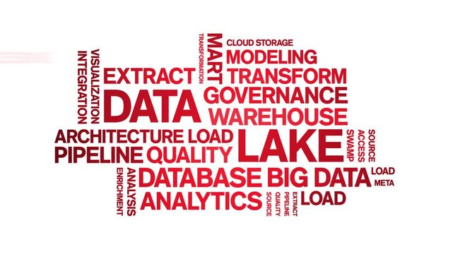 Data Lake animated word cloud;text design animation tag kinetic typography seamless loop.