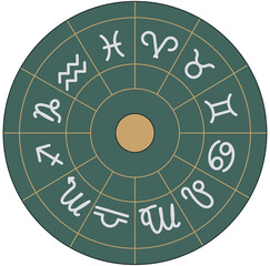 Zodiac Sign Circle