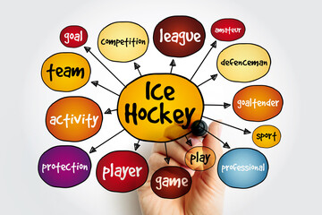 Ice hockey mind map, sport concept for presentations and reports