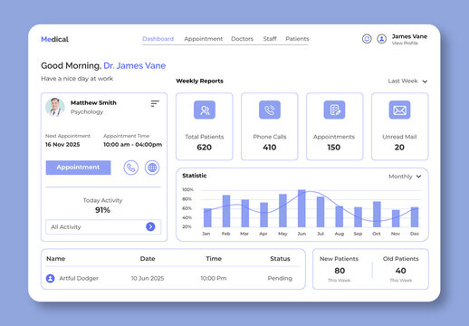Medical Appointment Dashboard Design