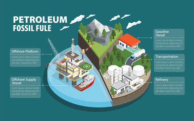 Integrated Energy: Offshore Operations and Refining Systems in Isometric graphic