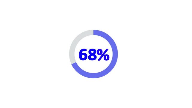animated 68% pie chart video on white background &ndash; half circle segment animation, minimal circular info graphic, percentage data visualization, modern graph design.
