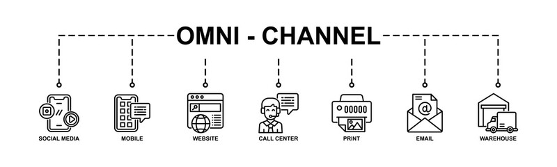 Omni - Channel Banner Web Icon Vector Illustration Concept With Icon Of Social media, Mobile, Website, Call Center, Print, Email, Warehouse. Line Style