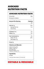 Avocado Nutrition Facts Comprehensive Guide to Vitamins, Minerals, and Calories